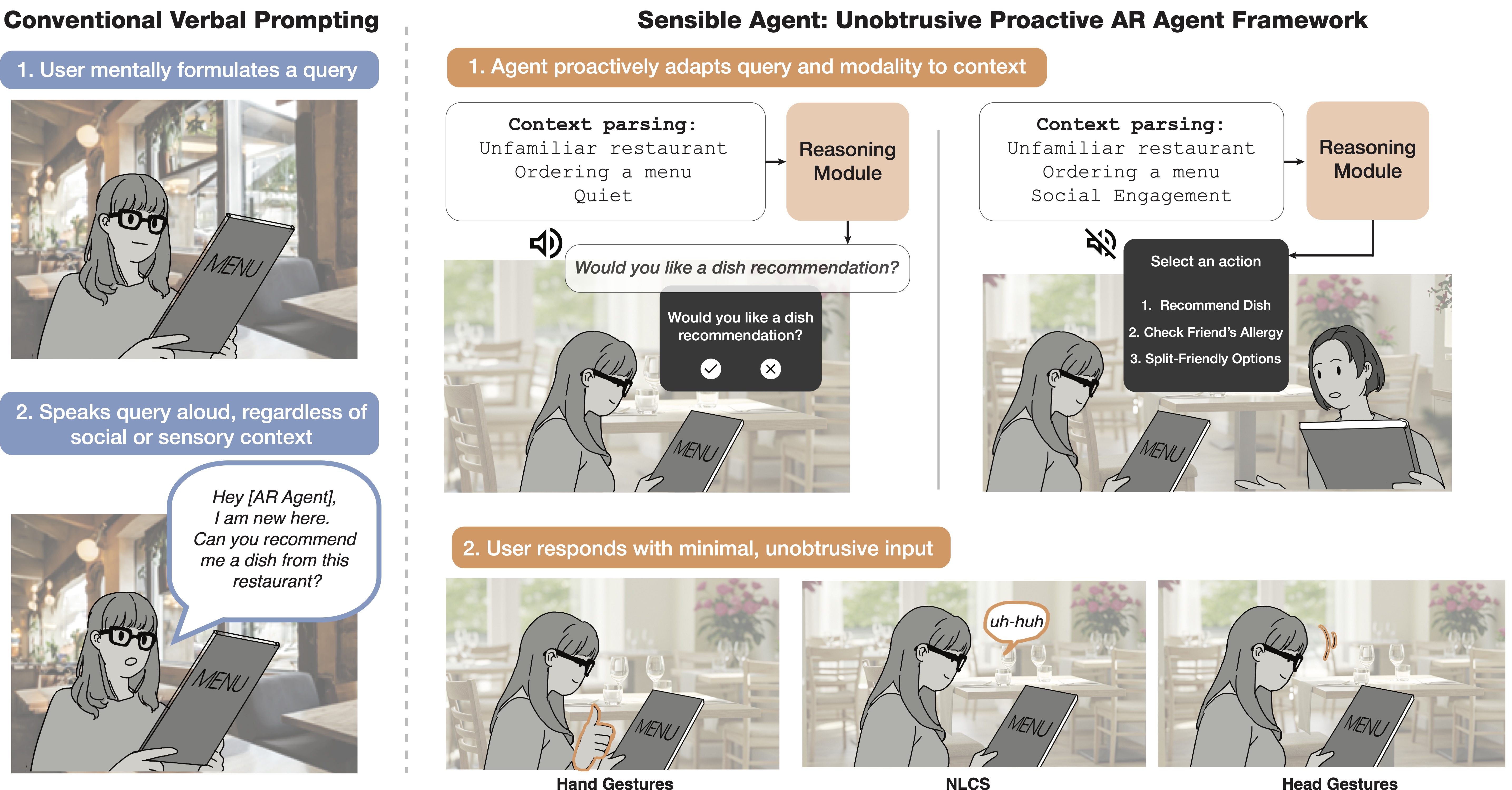 We introduce Sensible Agent, a framework for unobtrusive interaction with a proactive AR agent. While the conventional approach requires users to use voice prompts to instruct agents, Sensible Agent proactively prompts the user based on context, toggles context-adaptive unobtrusive interactions, and suggests different types of queries based on the context.